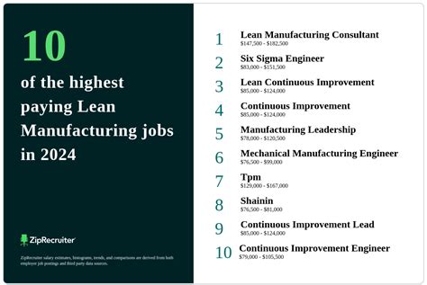 quality manager automotive metals manufacturing white house tn|36 lean manufacturing Jobs in White House, TN, July 2024.